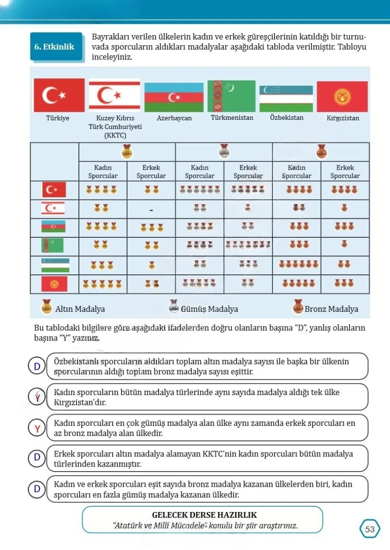 7. Sınıf Türkçe Ders Kitabı Cevapları Meb Yayınları Sayfa 53 Çözüm Görseli