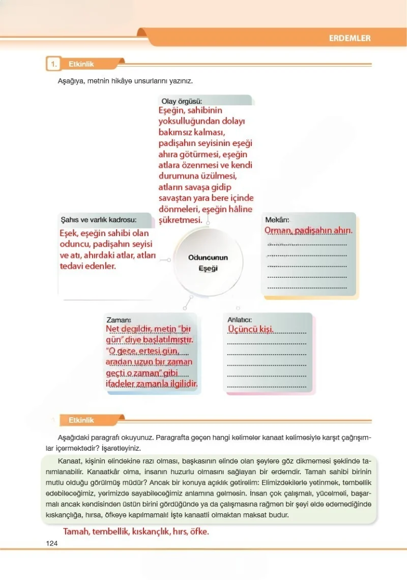 7. Sınıf Türkçe Ders Kitabı Cevapları Özgün Yayınları Sayfa 124 Çözüm Görseli