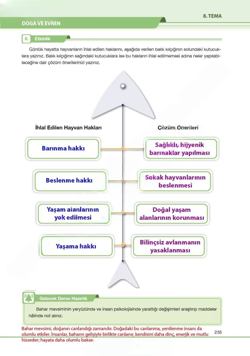 7. Sınıf Türkçe Ders Kitabı Cevapları Özgün Yayınları Sayfa 235 Çözüm Görseli