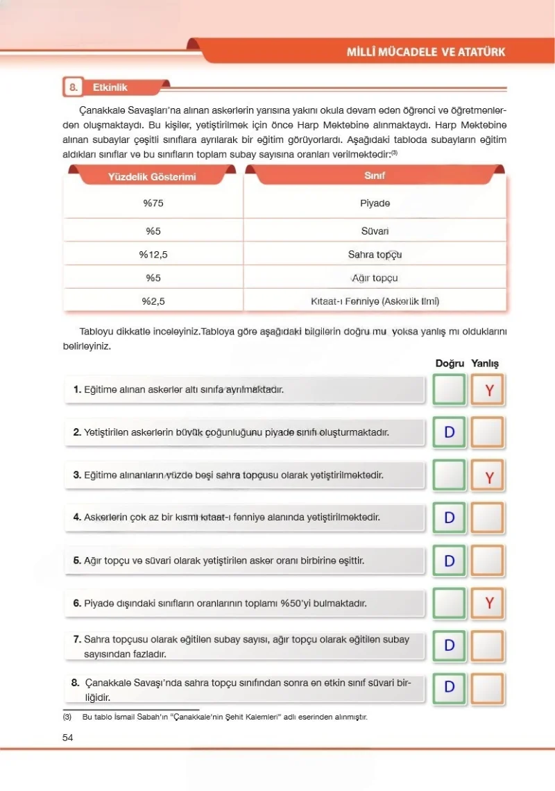 7. Sınıf Türkçe Ders Kitabı Cevapları Özgün Yayınları Sayfa 54 Çözüm Görseli