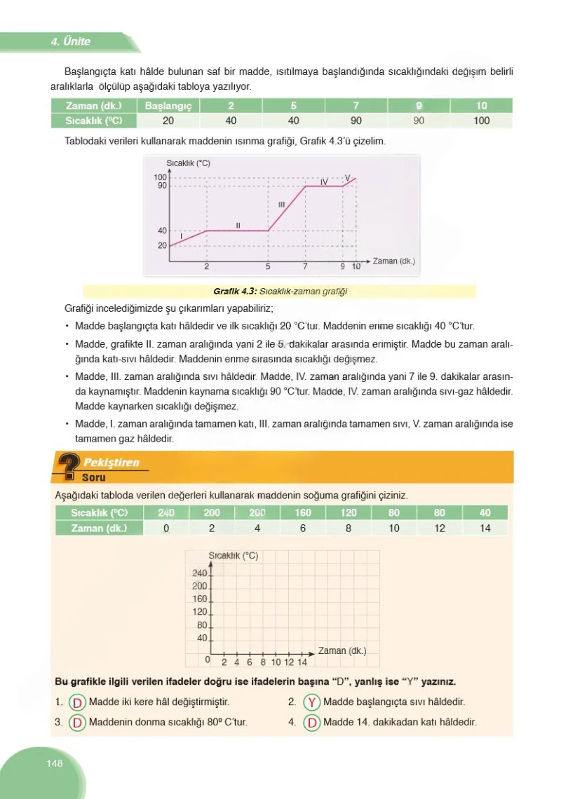 8. Sınıf Fen Bilimleri Ders Kitabı Cevapları Ata Yayınları Sayfa 148 Çözüm Görseli