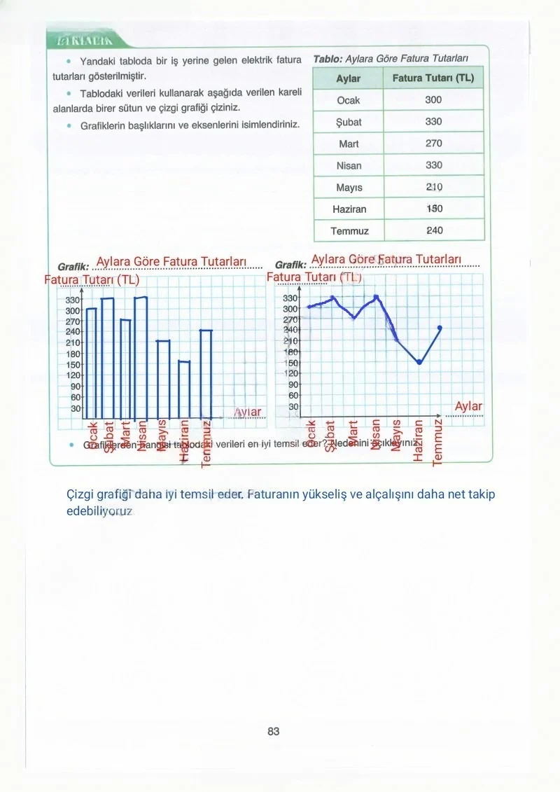 8. Sınıf Matematik Ders Kitabı Cevapları Ada Yayınları Sayfa 83 Çözüm Görseli
