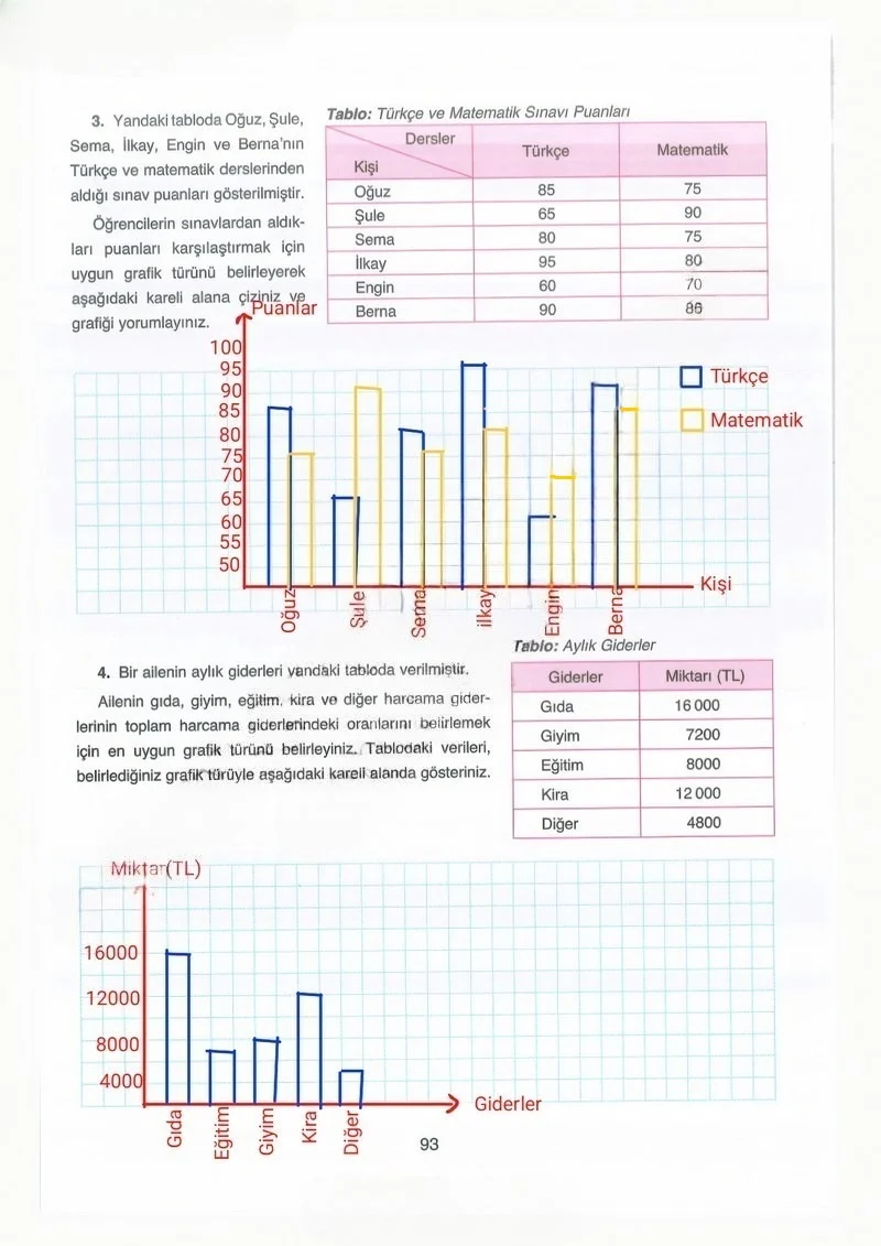 8. Sınıf Matematik Ders Kitabı Cevapları Ada Yayınları Sayfa 93 Çözüm Görseli