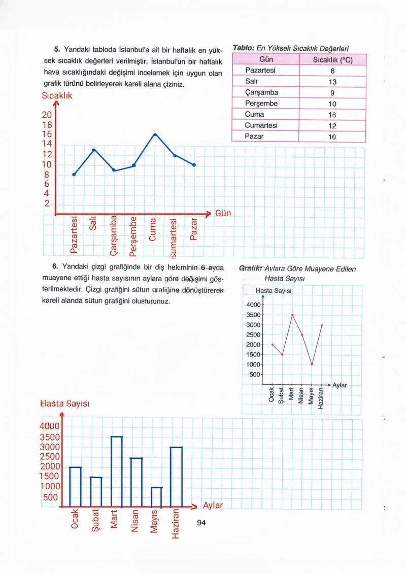 8. Sınıf Matematik Ders Kitabı Cevapları Ada Yayınları Sayfa 94 Çözüm Görseli