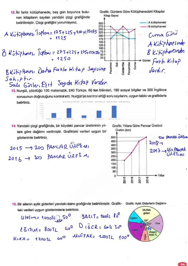 8. Sınıf Matematik Ders Kitabı Cevapları Berkay Yayınları Sayfa 94 Çözüm Görseli