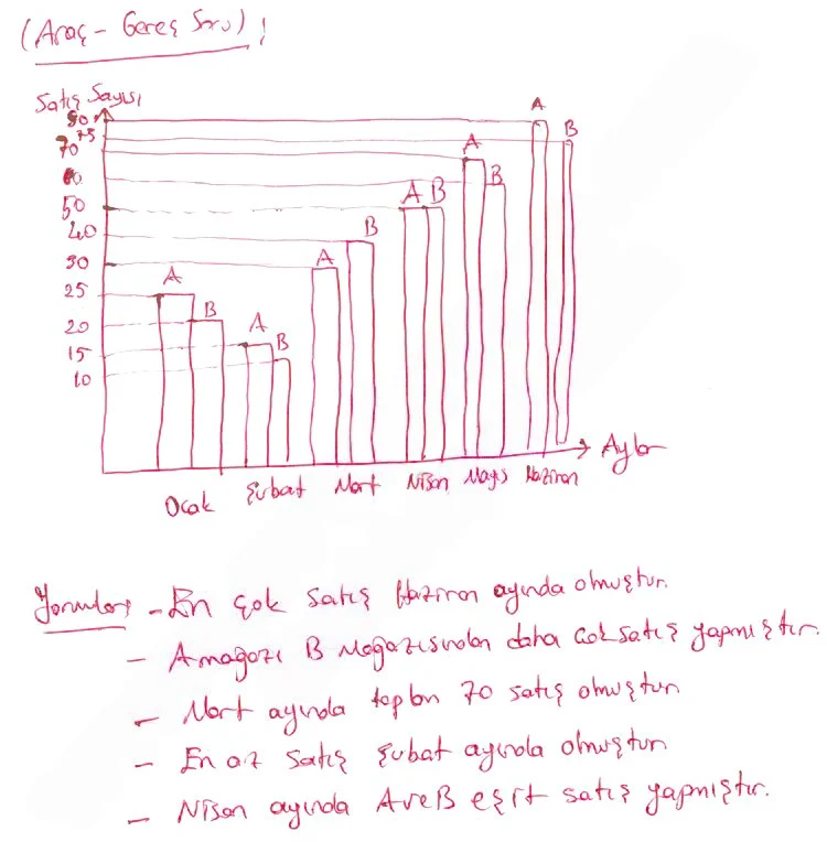 8. Sınıf Matematik Ders Kitabı Cevapları Koza Yayınları Sayfa 79 Çözüm Görseli