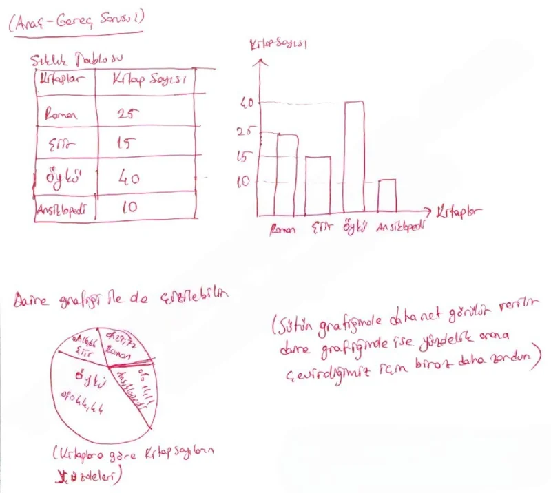 8. Sınıf Matematik Ders Kitabı Cevapları Koza Yayınları Sayfa 84 Çözüm Görseli
