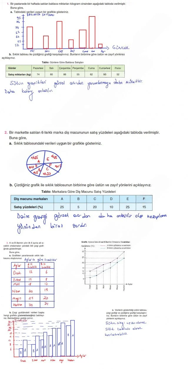 8. Sınıf Matematik Ders Kitabı Cevapları Koza Yayınları Sayfa 87 Çözüm Görseli