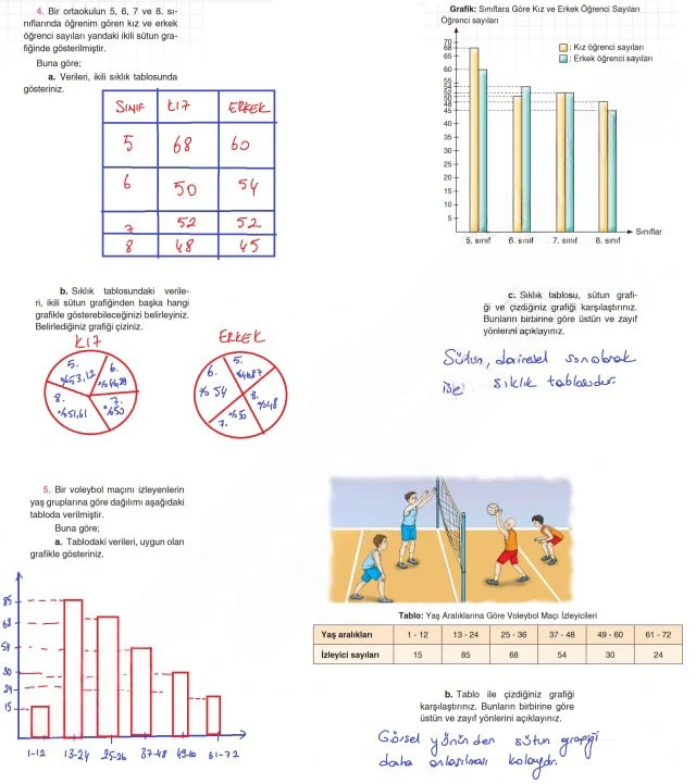 8. Sınıf Matematik Ders Kitabı Cevapları Koza Yayınları Sayfa 88 Çözüm Görseli