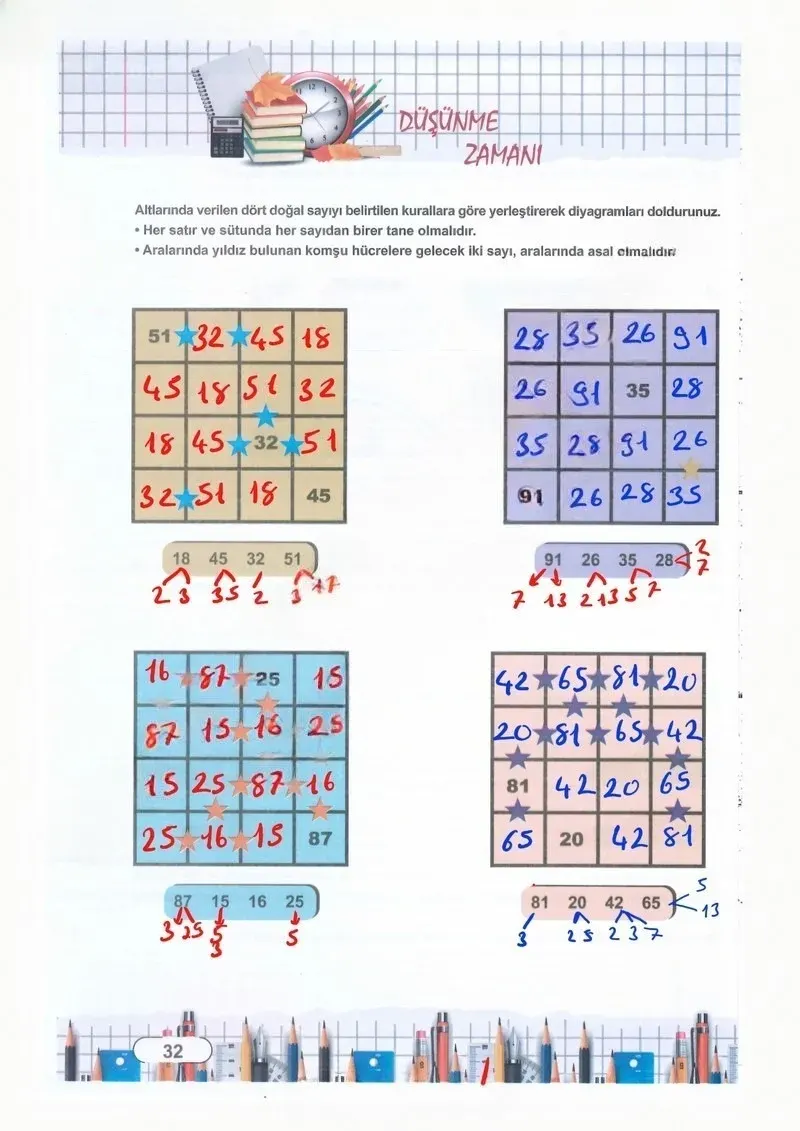 8. Sınıf Matematik Ders Kitabı Cevapları Meb Yayınları Sayfa 32 Çözüm Görseli