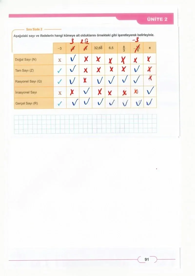 8. Sınıf Matematik Ders Kitabı Cevapları Meb Yayınları Sayfa 91 Çözüm Görseli