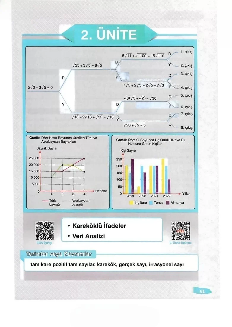 8. Sınıf Matematik Ders Kitabı Cevapları Sonuç Yayınları Sayfa 61 Çözüm Görseli