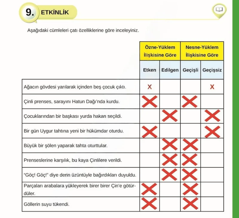 8. Sınıf Türkçe Ders Kitabı Cevapları Meb Yayınları Sayfa 185 Çözüm Görseli