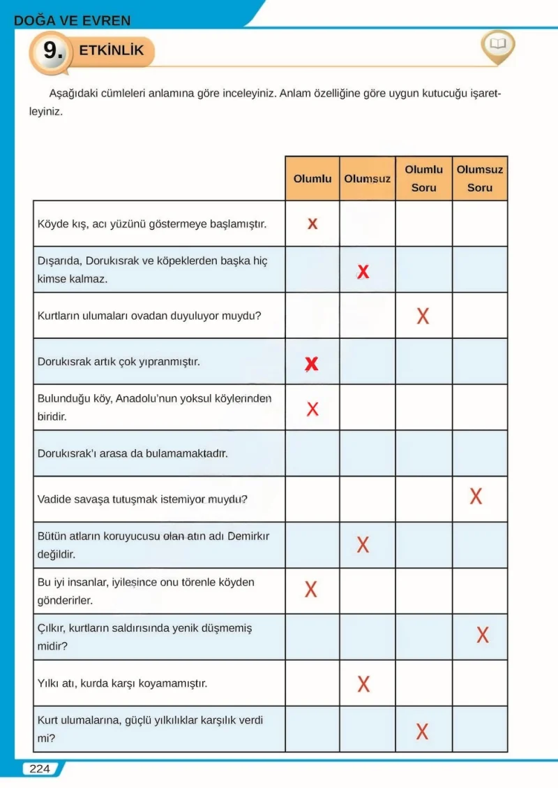 8. Sınıf Türkçe Ders Kitabı Cevapları Meb Yayınları Sayfa 224 Çözüm Görseli