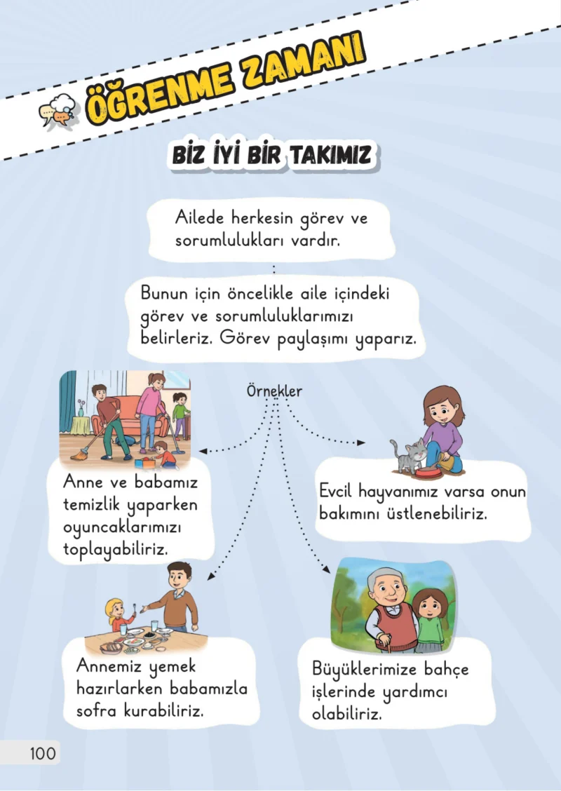 1. Sınıf Hayat Bilgisi Ders Kitabı Cevapları Meb Yayınları 1. Kitap Sayfa 100