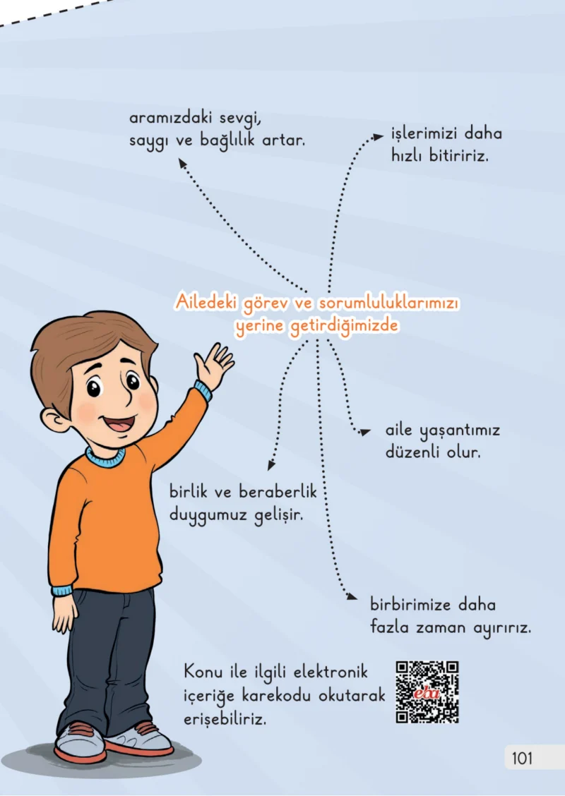 1. Sınıf Hayat Bilgisi Ders Kitabı Cevapları Meb Yayınları 1. Kitap Sayfa 101