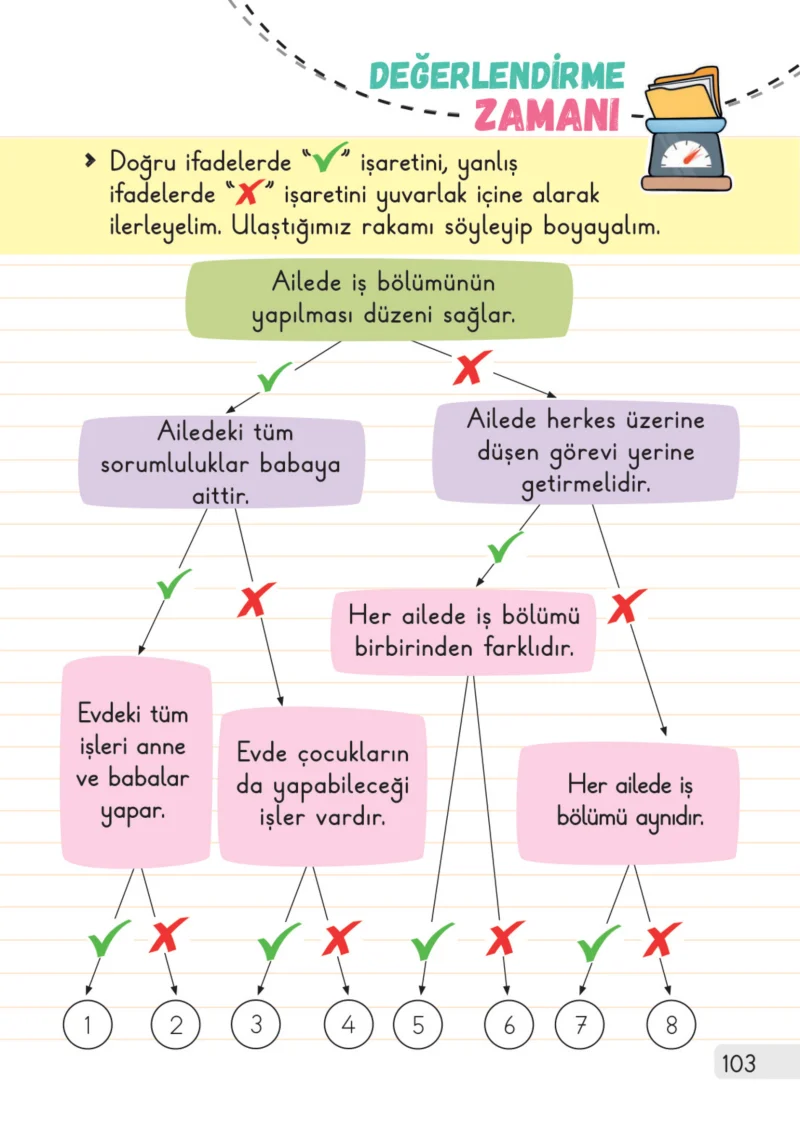 1. Sınıf Hayat Bilgisi Ders Kitabı Cevapları Meb Yayınları 1. Kitap Sayfa 103