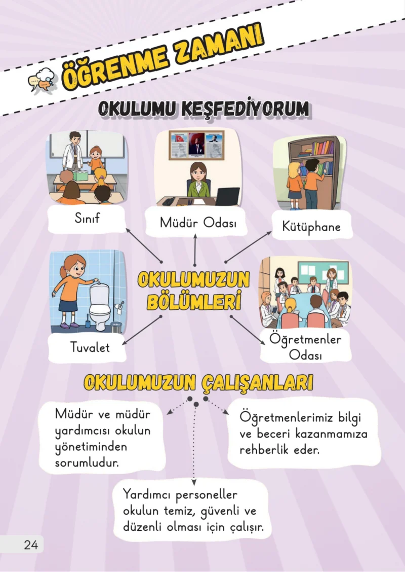 1. Sınıf Hayat Bilgisi Ders Kitabı Cevapları Meb Yayınları 1. Kitap Sayfa 24