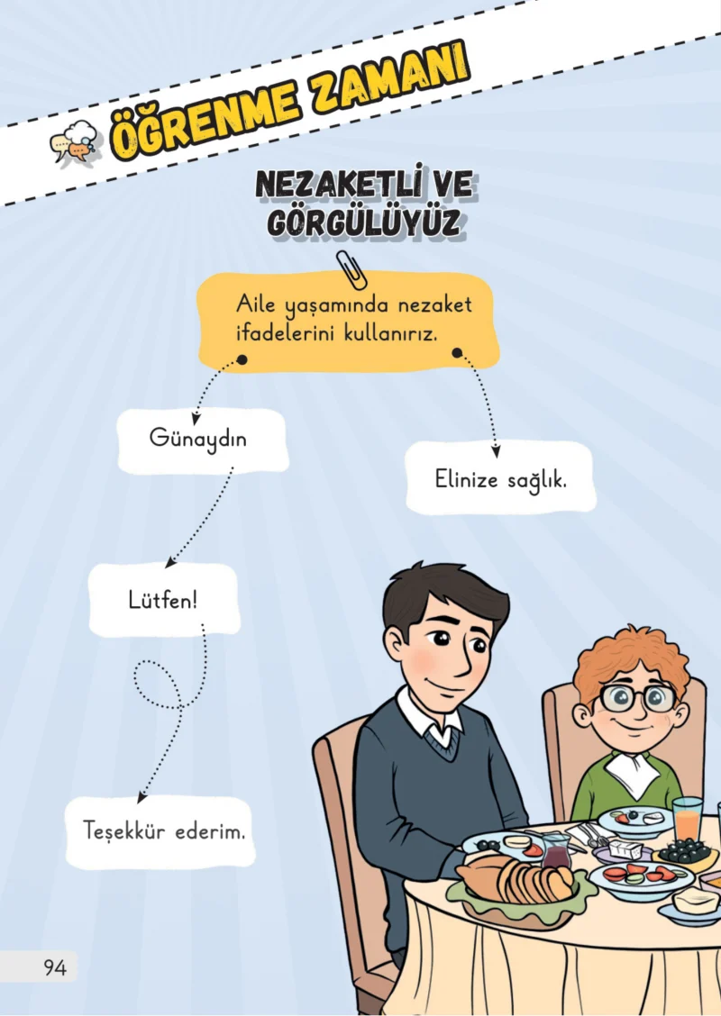 1. Sınıf Hayat Bilgisi Ders Kitabı Cevapları Meb Yayınları 1. Kitap Sayfa 94
