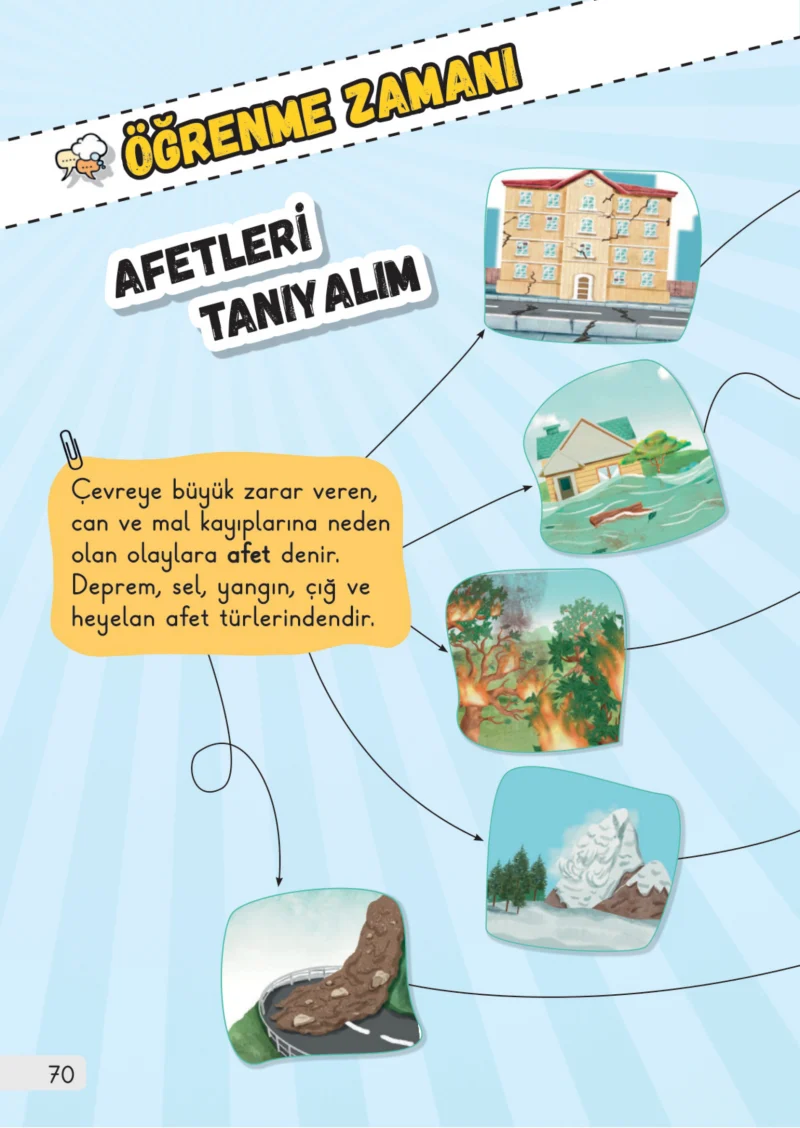 1. Sınıf Hayat Bilgisi Ders Kitabı Cevapları Meb Yayınları 2. Kitap Sayfa 70