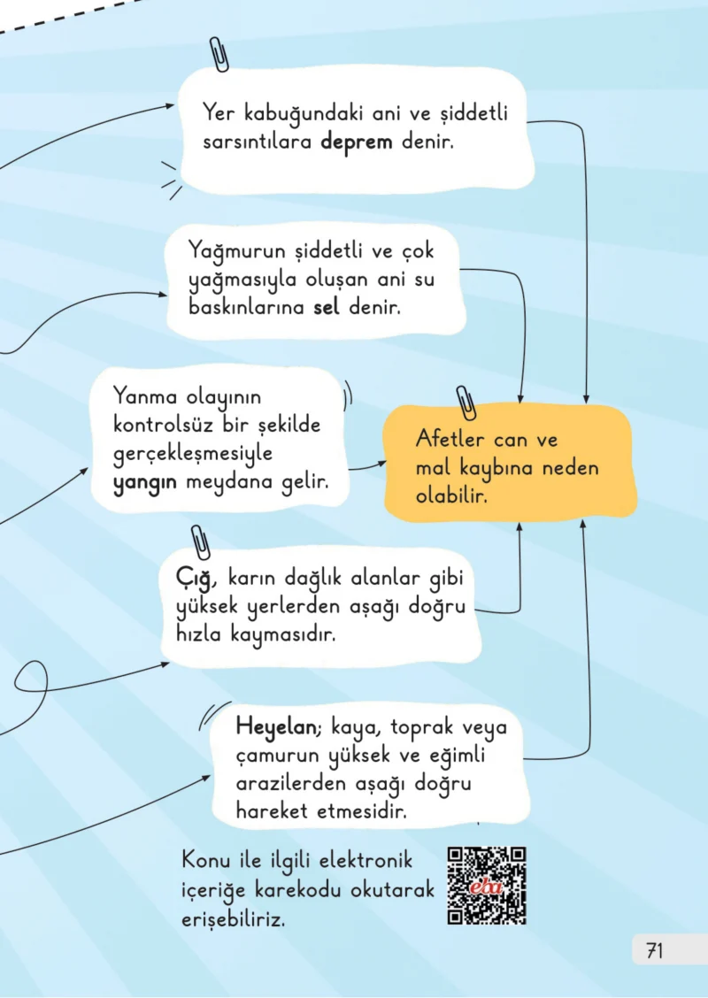 1. Sınıf Hayat Bilgisi Ders Kitabı Cevapları Meb Yayınları 2. Kitap Sayfa 71