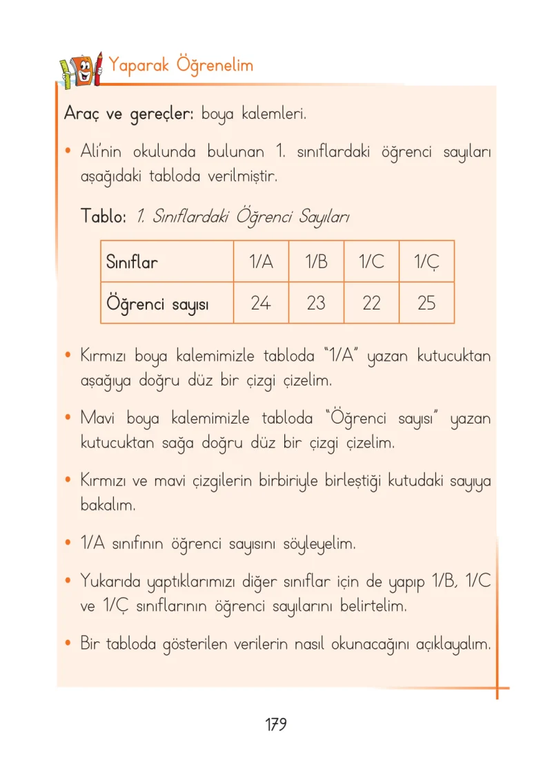 1. Sınıf Matematik Ders Kitabı Cevapları Açılım Yayınları Sayfa 179