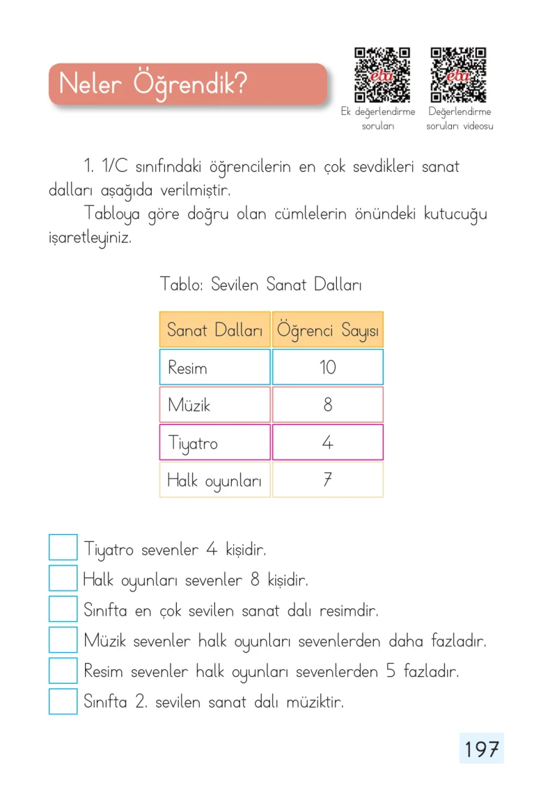 1. Sınıf Matematik Ders Kitabı Cevapları Dizin Yayıncılık Sayfa 197