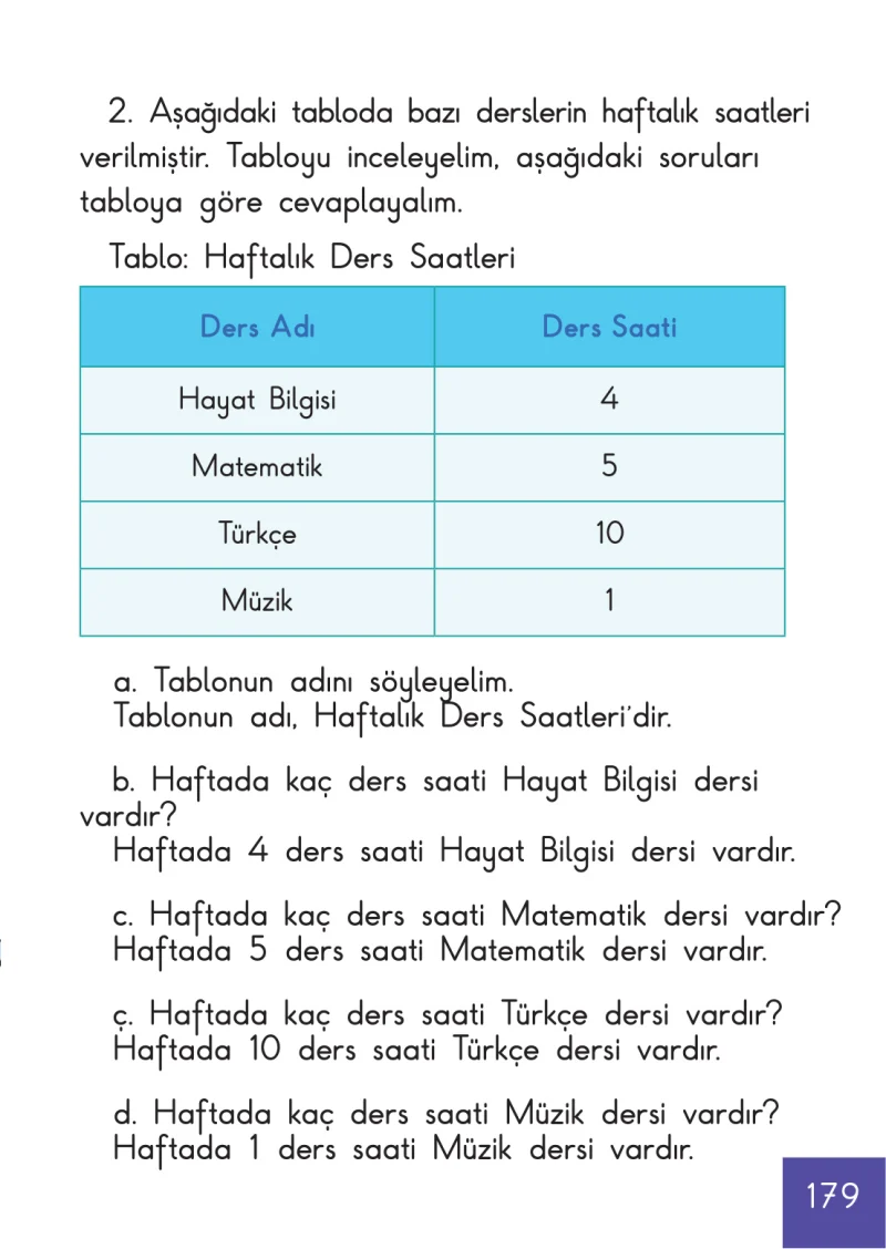 1. Sınıf Matematik Ders Kitabı Cevapları Meb Yayınları Sayfa 179