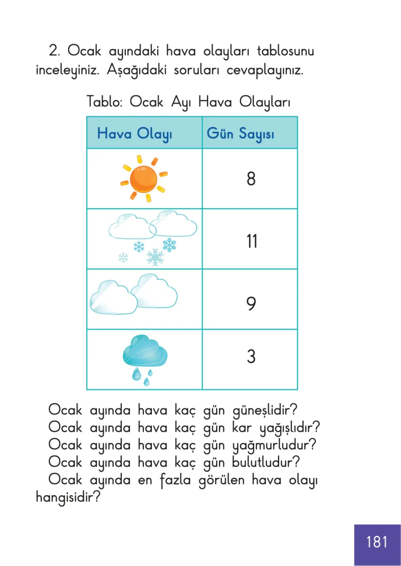 1. Sınıf Matematik Ders Kitabı Cevapları Meb Yayınları Sayfa 181