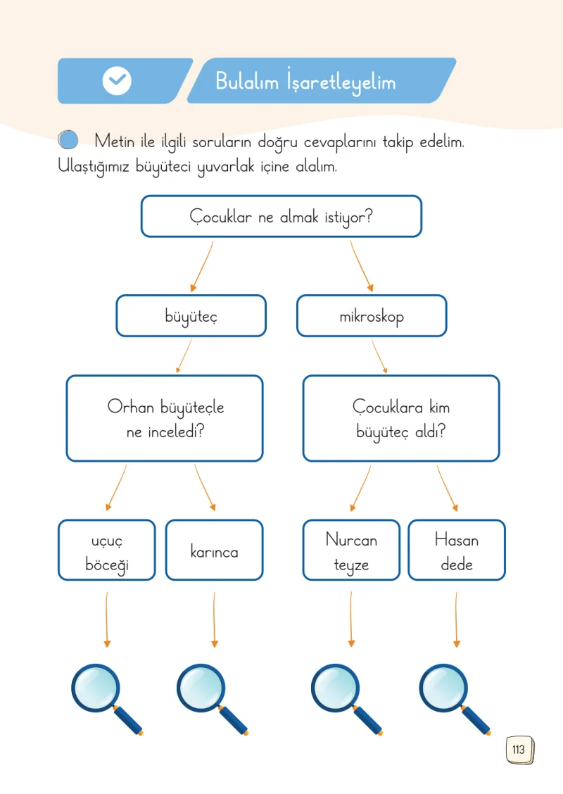 1. Sınıf Türkçe Ders Kitabı Cevapları Meb Yayınları 1. Kitap Sayfa 113
