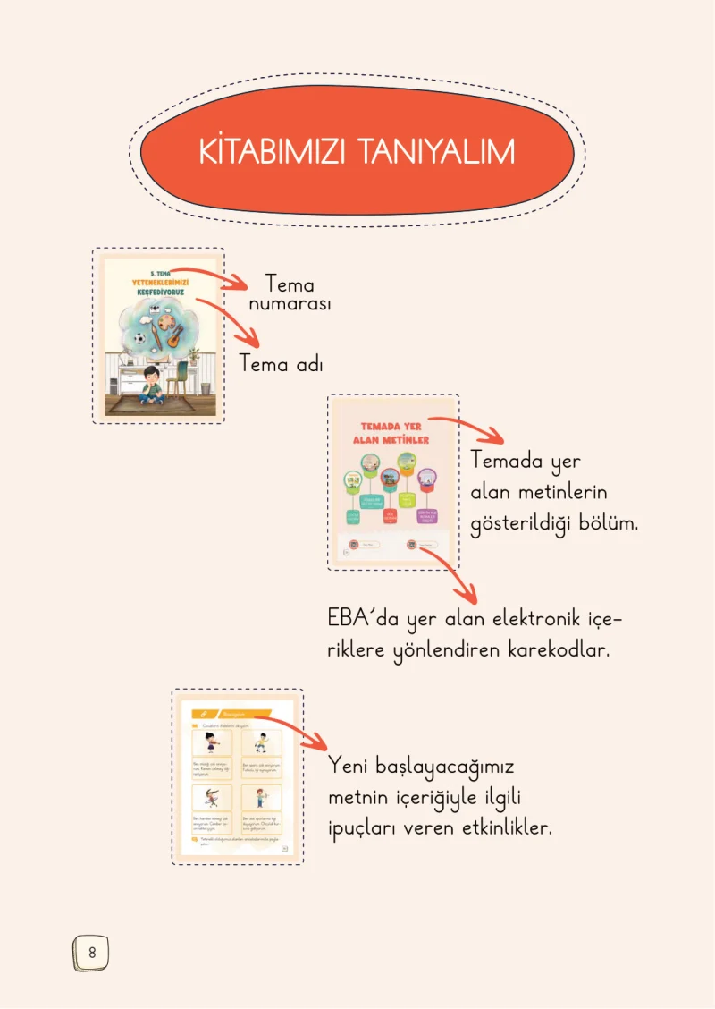 1. Sınıf Türkçe Ders Kitabı Cevapları Meb Yayınları 1. Kitap Sayfa 8