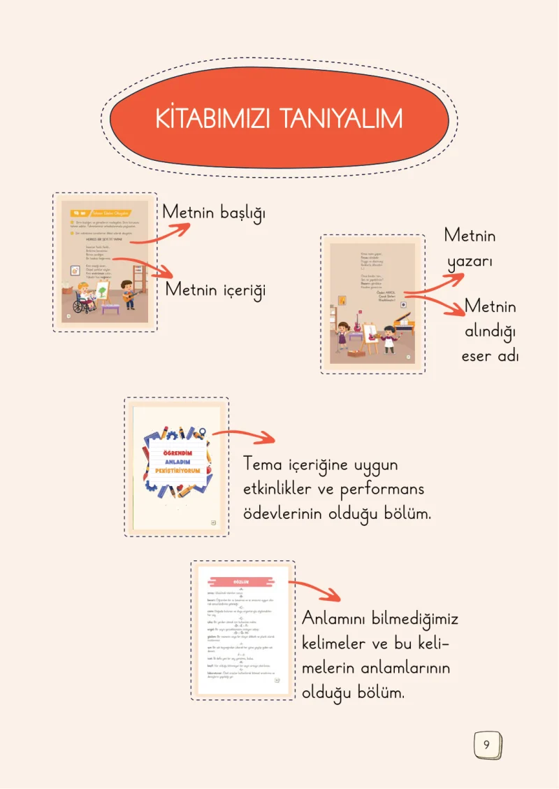 1. Sınıf Türkçe Ders Kitabı Cevapları Meb Yayınları 1. Kitap Sayfa 9