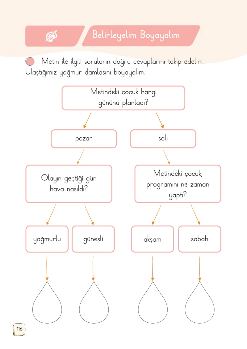 1. Sınıf Türkçe Ders Kitabı Cevapları Meb Yayınları 2. Kitap Sayfa 116