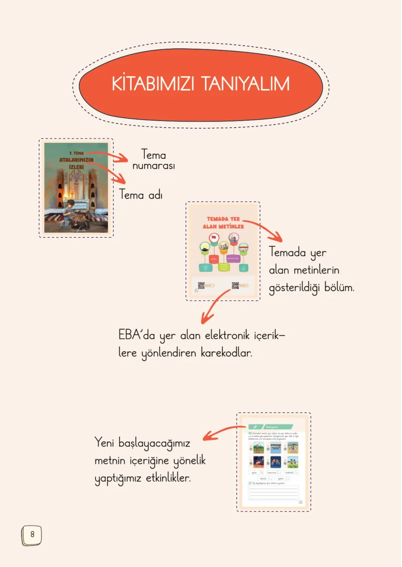 1. Sınıf Türkçe Ders Kitabı Cevapları Meb Yayınları 2. Kitap Sayfa 8