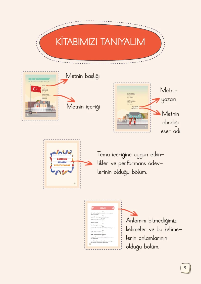1. Sınıf Türkçe Ders Kitabı Cevapları Meb Yayınları 2. Kitap Sayfa 9