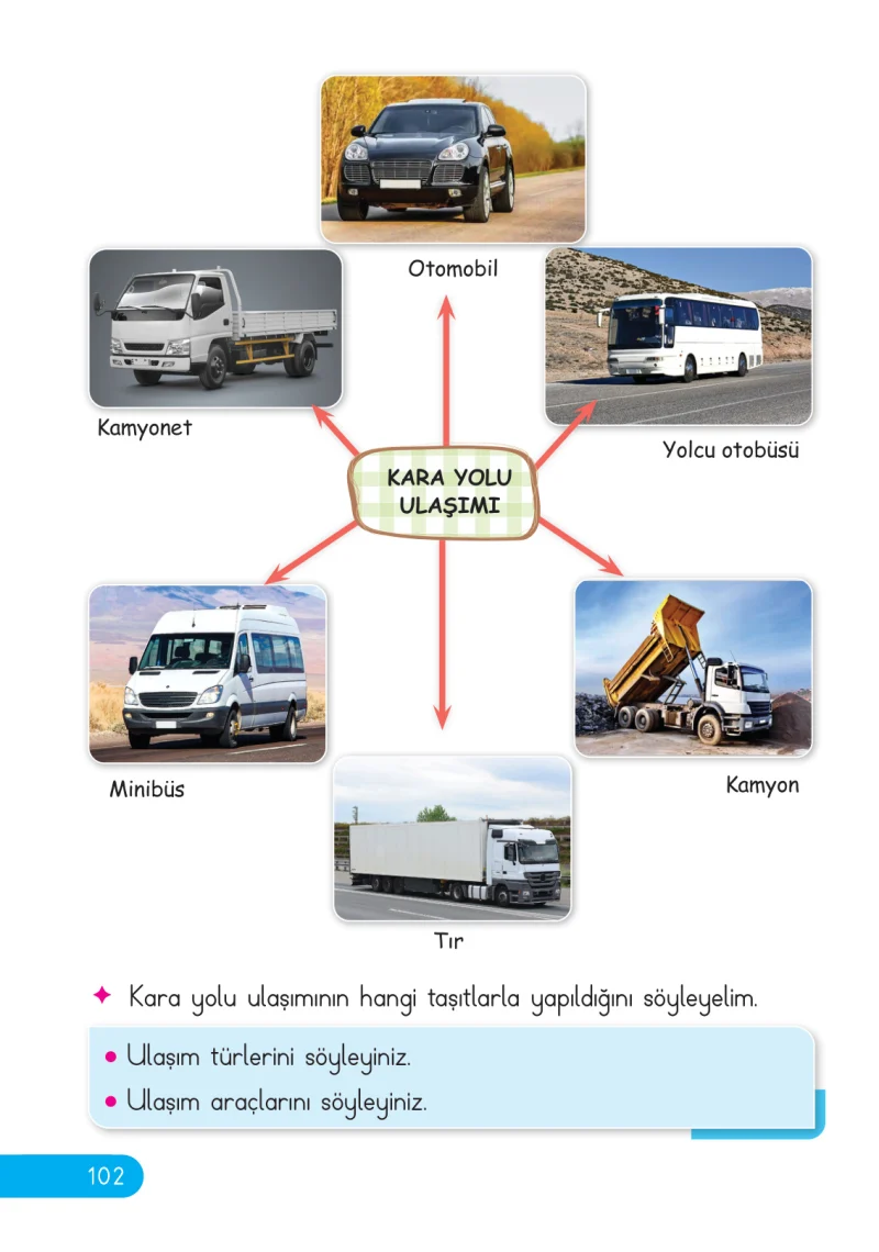 2. Sınıf Hayat Bilgisi Ders Kitabı Cevapları Ata Yayıncılık Sayfa 102