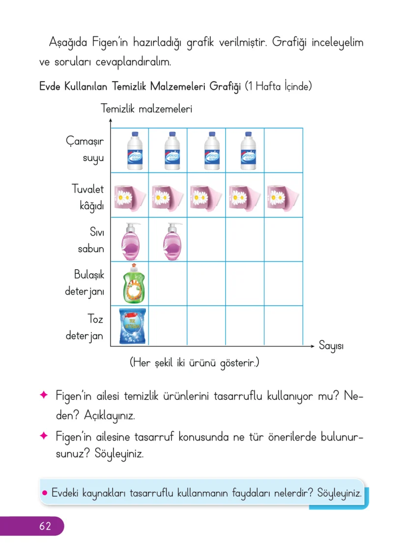 2. Sınıf Hayat Bilgisi Ders Kitabı Cevapları Ata Yayıncılık Sayfa 62