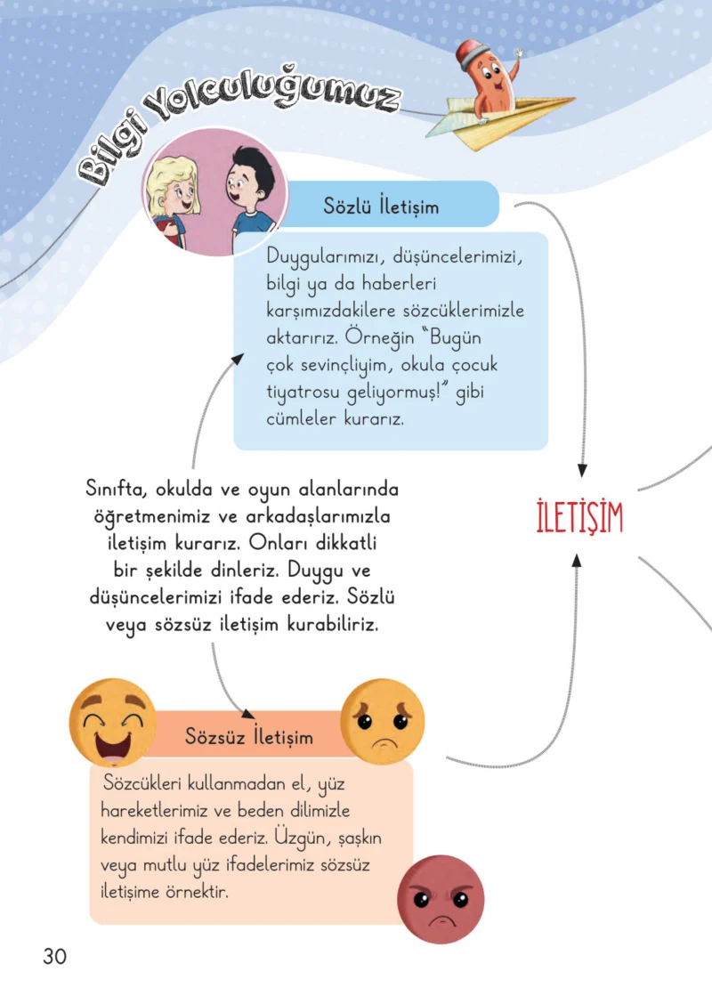 2. Sınıf Hayat Bilgisi Ders Kitabı Cevapları Meb Yayınları 1. Kitap Sayfa 30