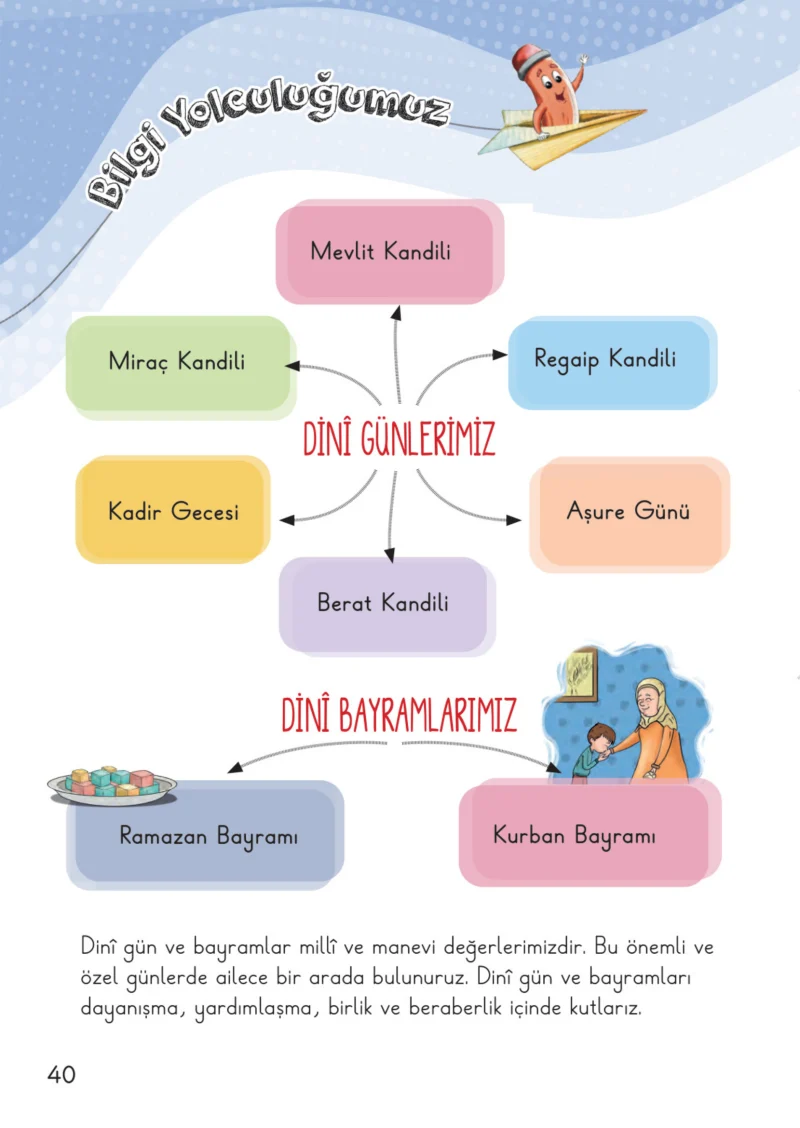 2. Sınıf Hayat Bilgisi Ders Kitabı Cevapları Meb Yayınları 2. Kitap Sayfa 40