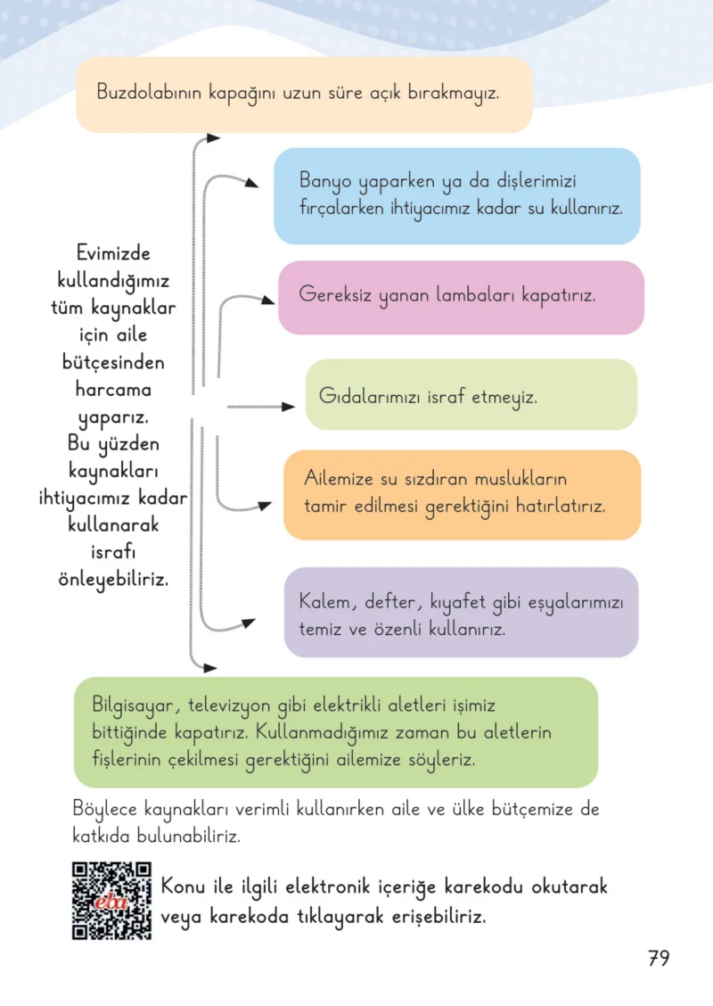 2. Sınıf Hayat Bilgisi Ders Kitabı Cevapları Meb Yayınları 2. Kitap Sayfa 79