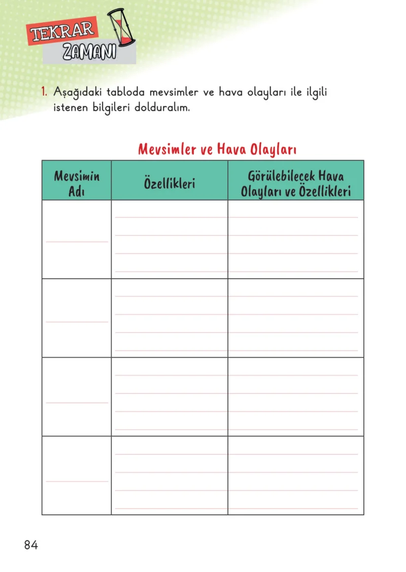 2. Sınıf Hayat Bilgisi Ders Kitabı Cevapları Meb Yayınları 2. Kitap Sayfa 84