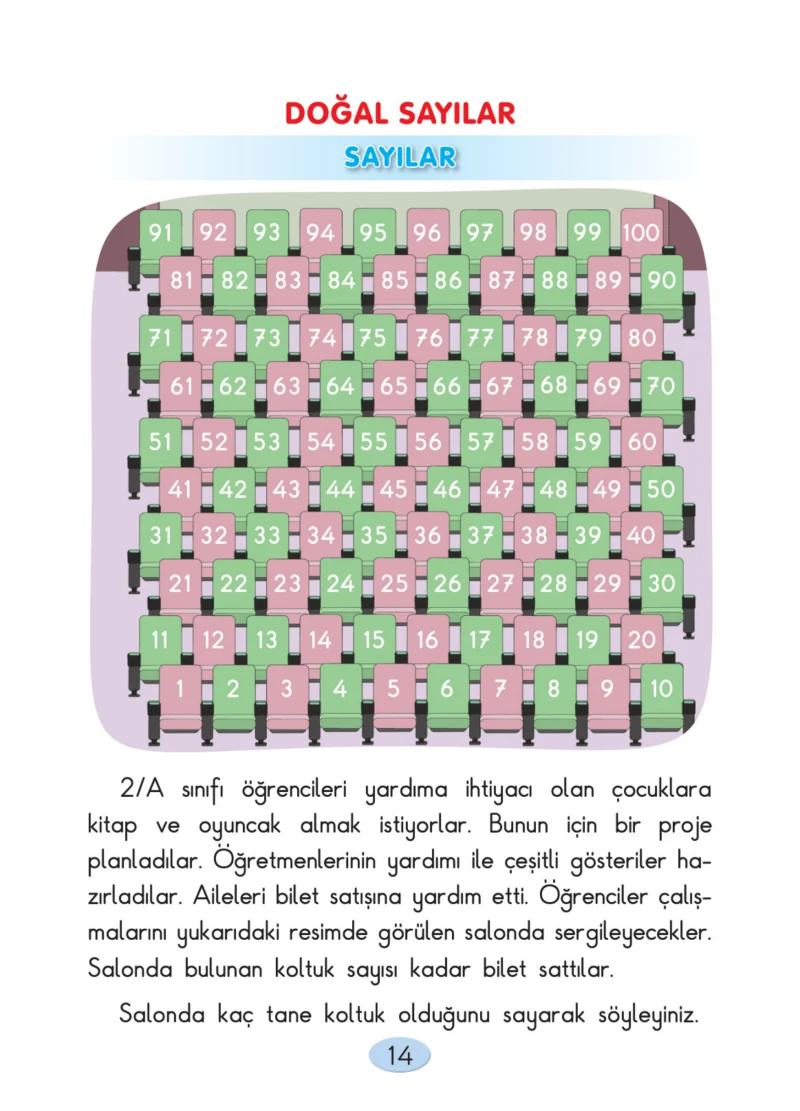 2. Sınıf Matematik Ders Kitabı Cevapları Anka Yayınları Sayfa 14