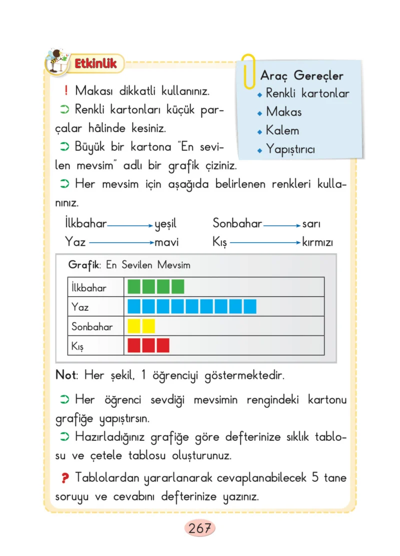 2. Sınıf Matematik Ders Kitabı Cevapları Anka Yayınları Sayfa 267