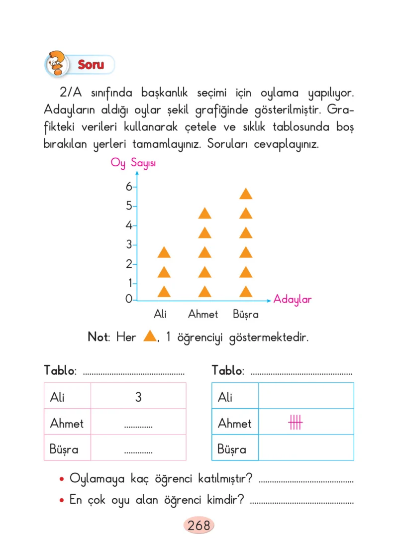2. Sınıf Matematik Ders Kitabı Cevapları Anka Yayınları Sayfa 268