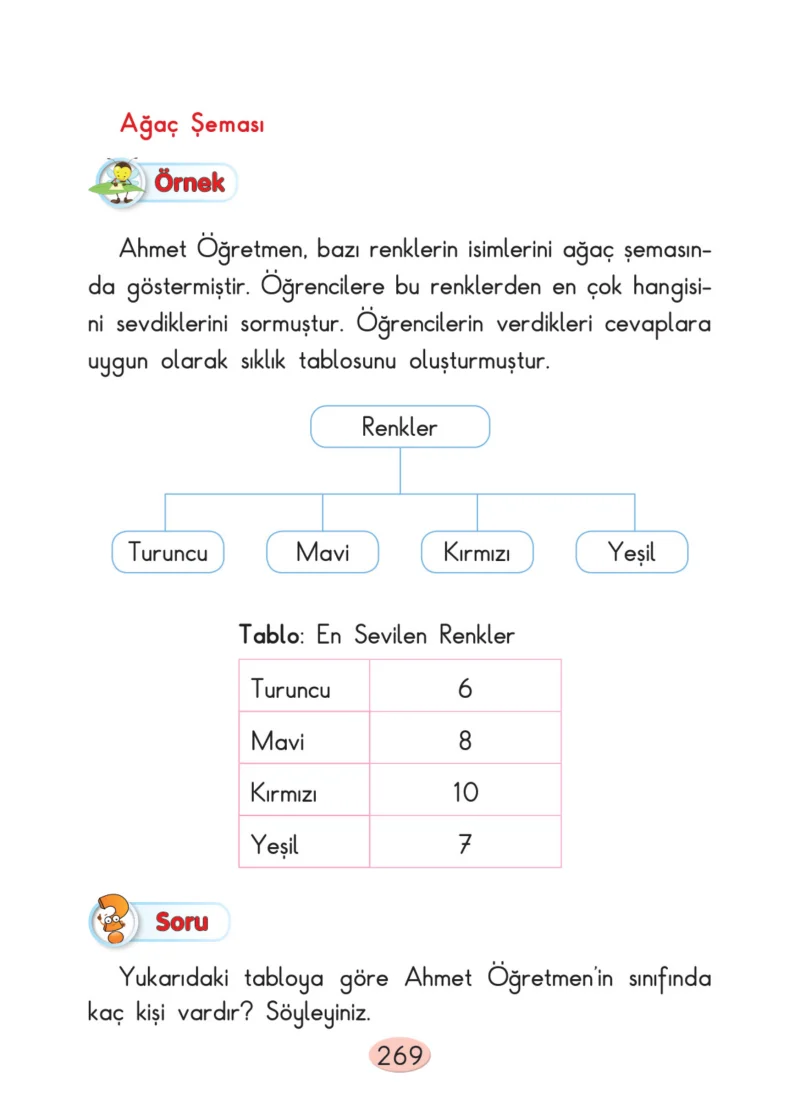 2. Sınıf Matematik Ders Kitabı Cevapları Anka Yayınları Sayfa 269