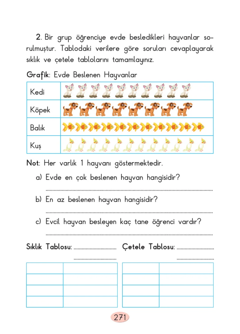 2. Sınıf Matematik Ders Kitabı Cevapları Anka Yayınları Sayfa 271