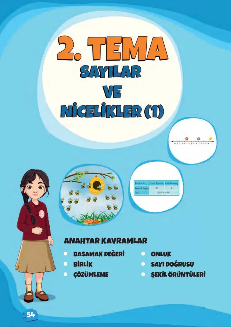 2. Sınıf Matematik Ders Kitabı Cevapları Meb Yayınları 1.Kitap Sayfa 54