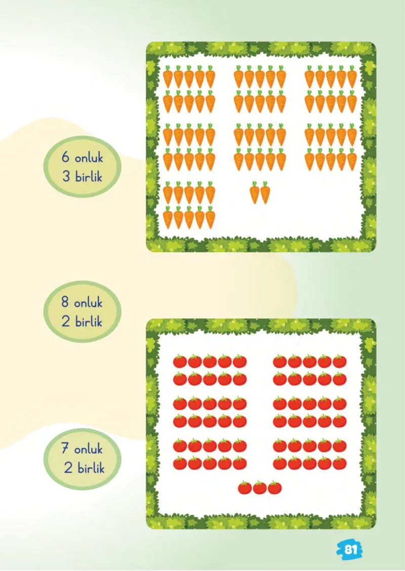 2. Sınıf Matematik Ders Kitabı Cevapları Meb Yayınları 1.Kitap Sayfa 81