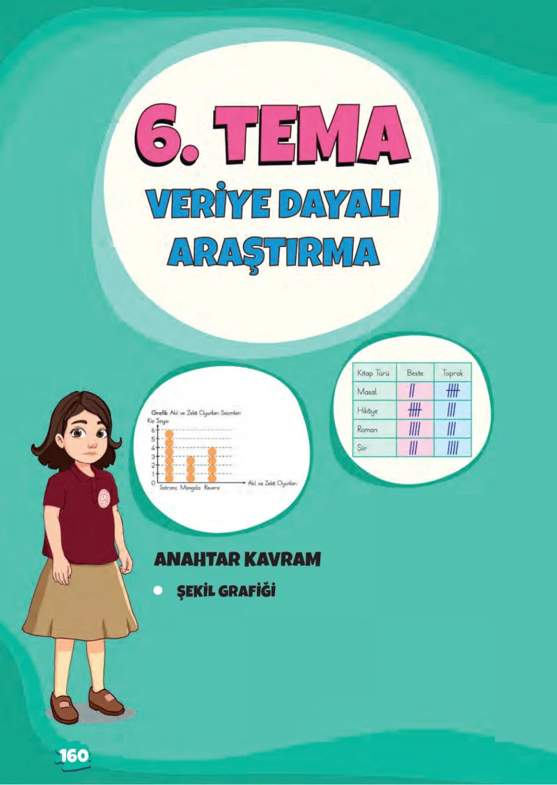 2. Sınıf Matematik Ders Kitabı Cevapları Meb Yayınları 2. Kitap Sayfa 160