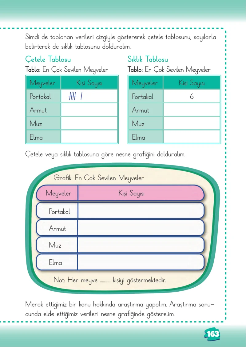 2. Sınıf Matematik Ders Kitabı Cevapları Meb Yayınları 2. Kitap Sayfa 163